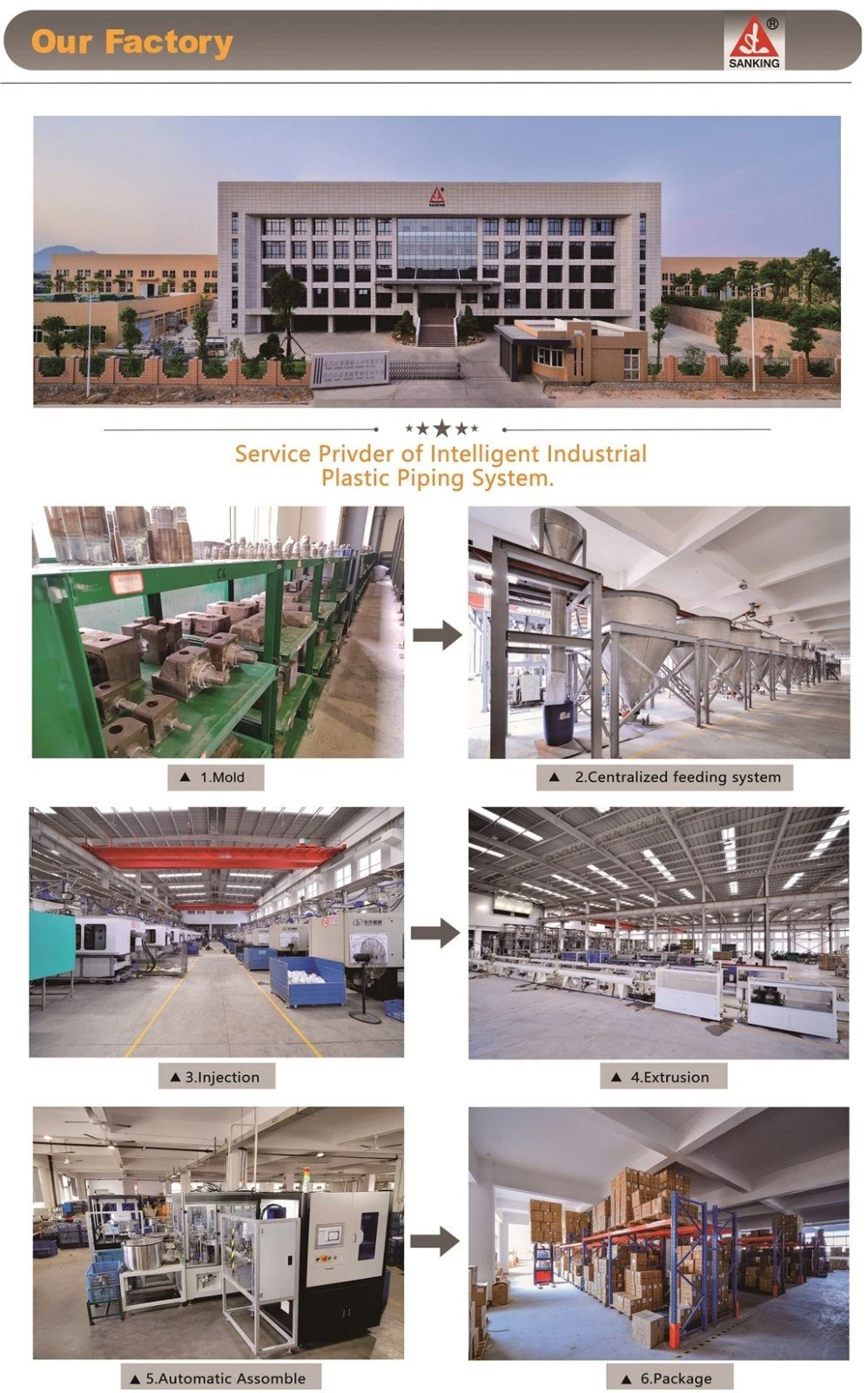 1. PVDF DIN pipes production process 1. PVDF DIN pipes production process